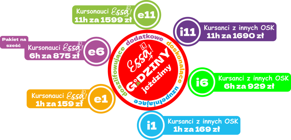 cennik essa nauka jazdy szczecin godziny